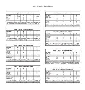 mini diggers fuel consumption calculator